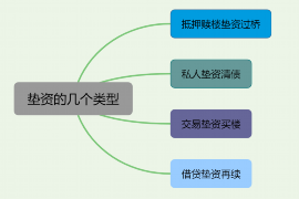 廊坊讨债公司